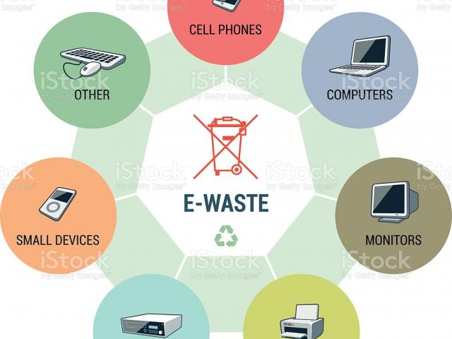 отходы электронного оборудования